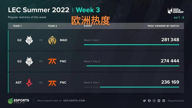 的后防保证 的后防保证