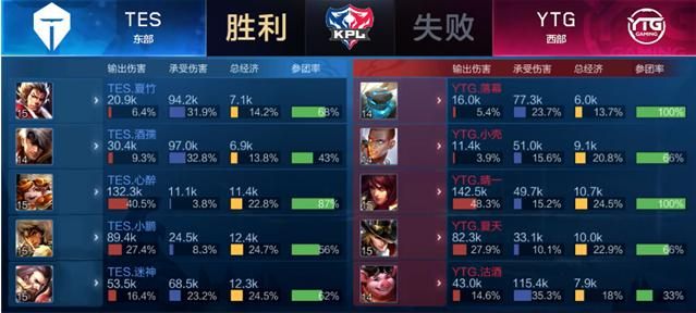 往往用行动 往往用行动