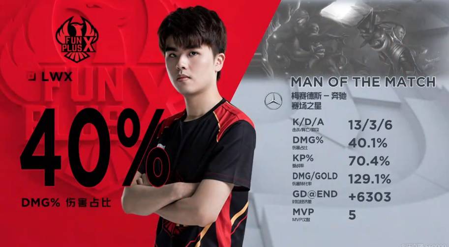 次焕发活力 次焕发活力